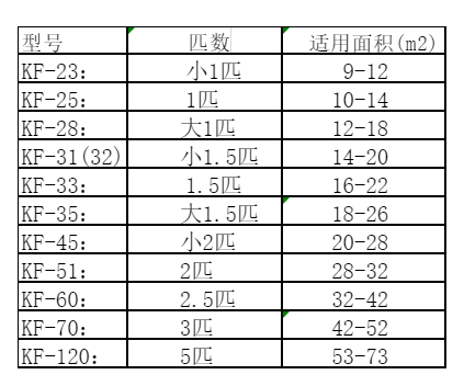 南昌空调维修