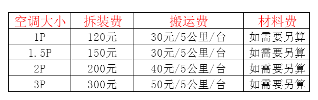 南昌空调移机及费用电话在哪里找